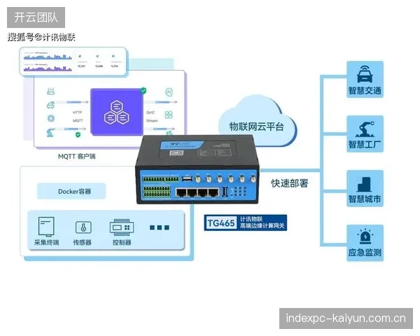 中国联通的5G边缘计算节点，正在大型体育场馆内前置部署，以实现无感知的直播延时